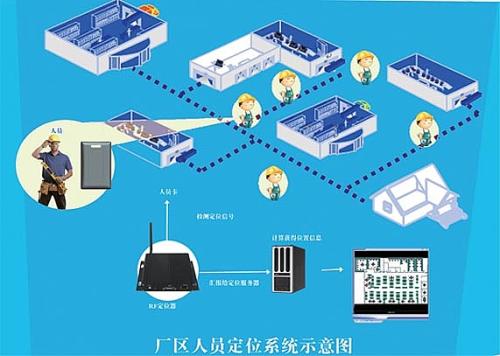 汝阳县人员定位系统四号